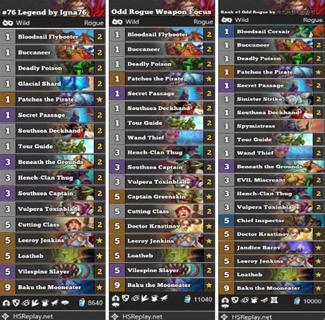 GameBrain's Wild Odd Rogue Guide .